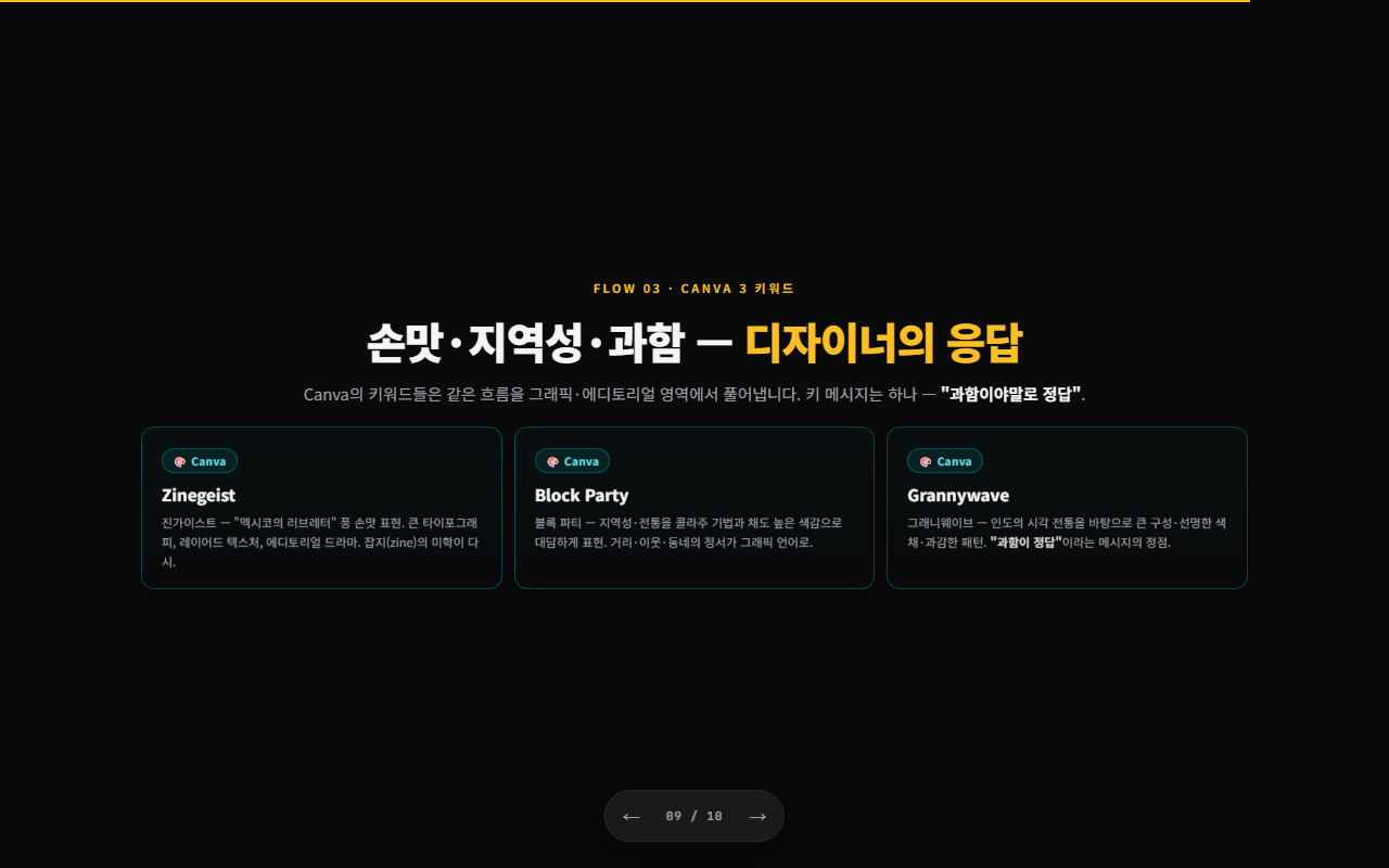 9. Canva 3