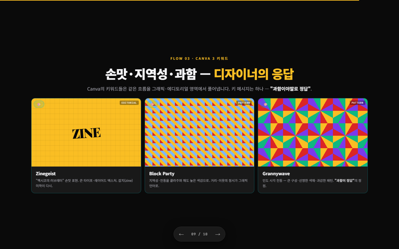 9. Canva 3 비주얼